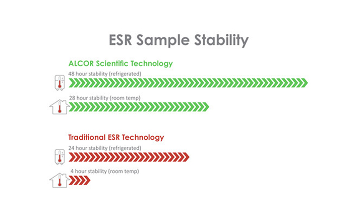 Alcor_Scientific_ESR_Sample_Stability-2